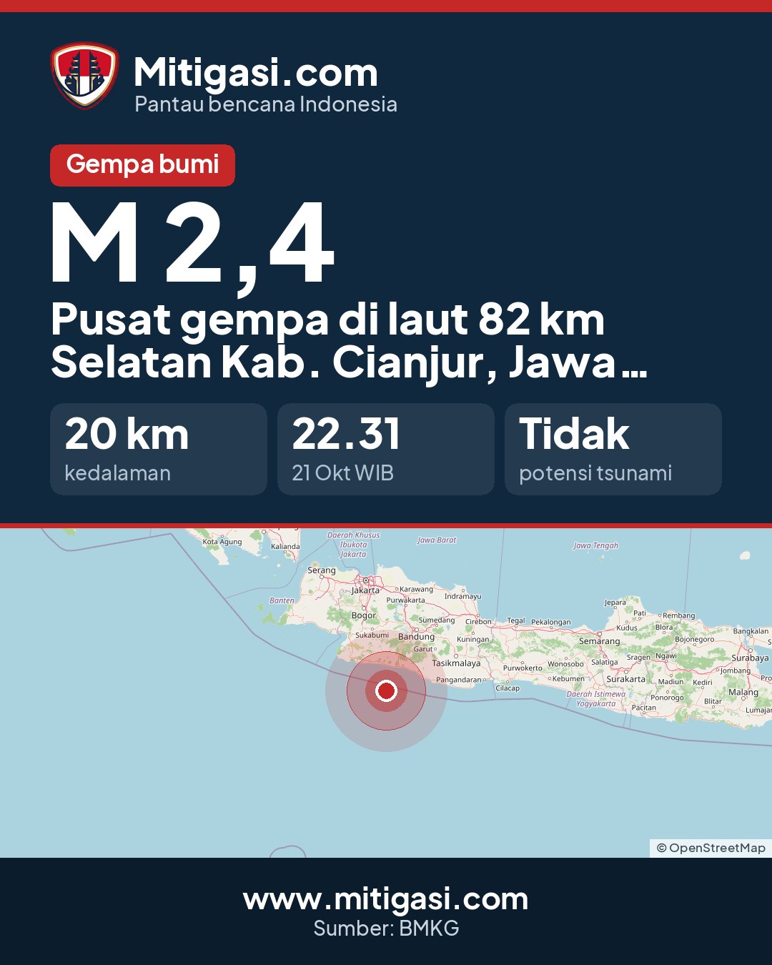 Gambar info untuk dibagikan