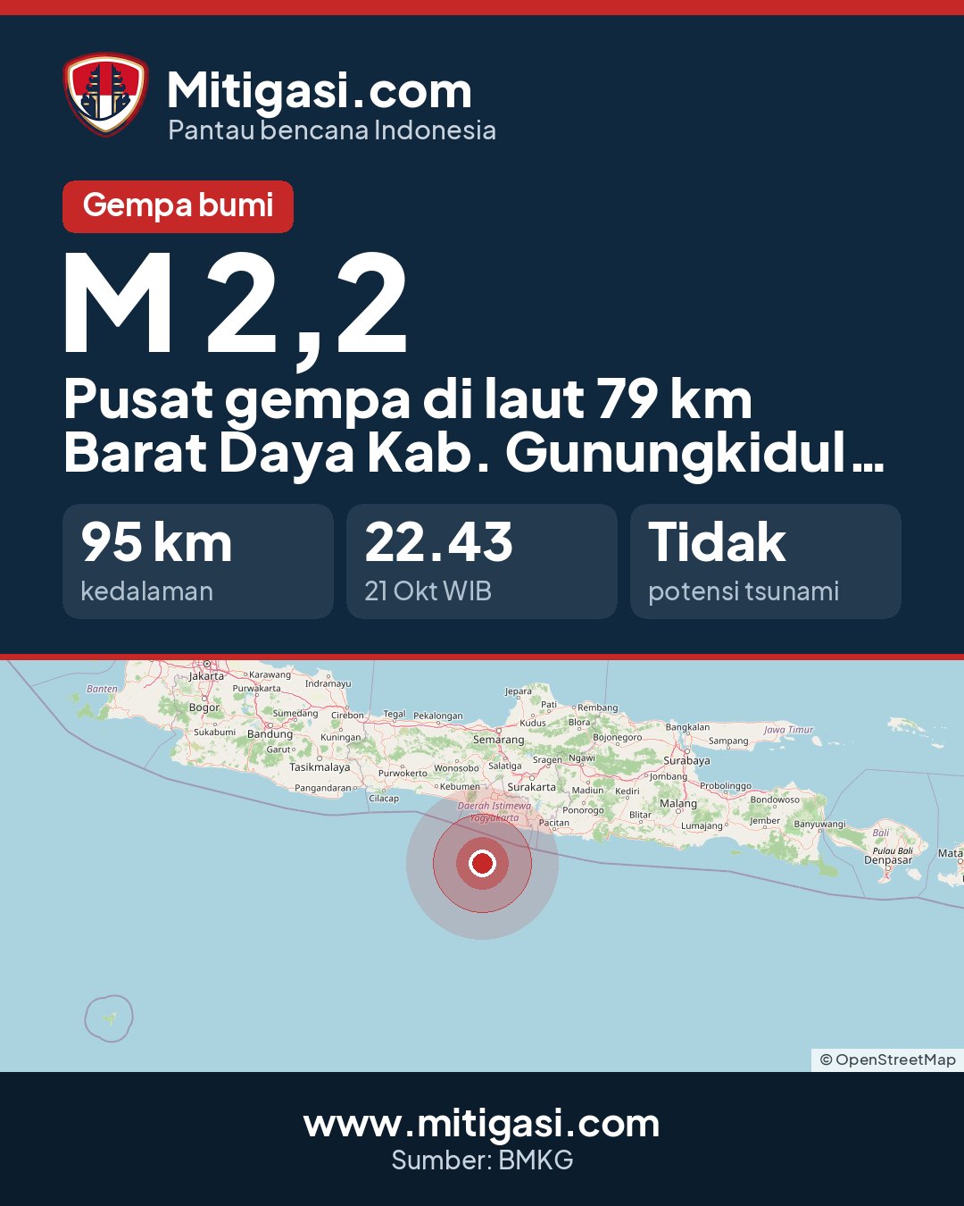 Gambar info untuk dibagikan