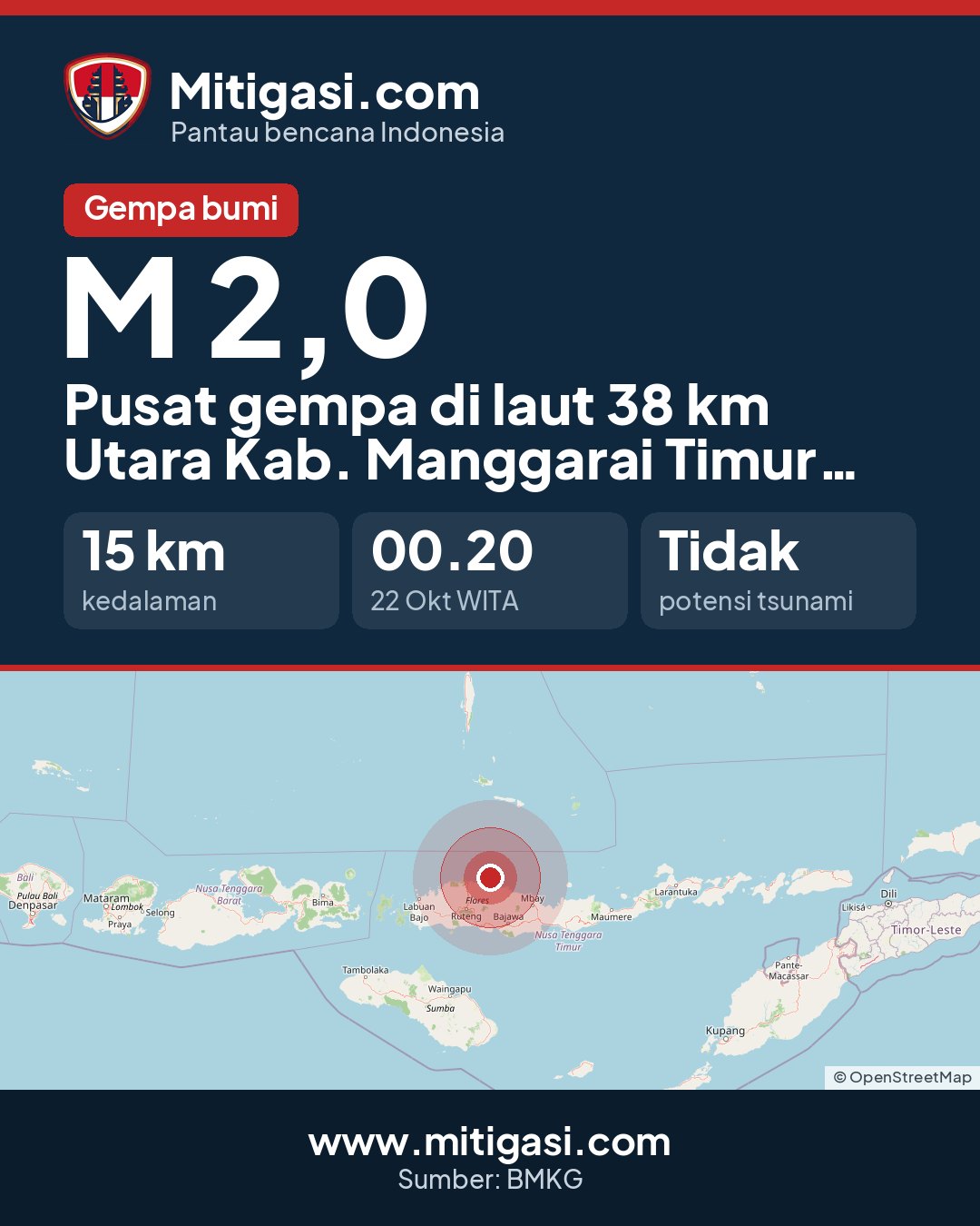 Gambar info untuk dibagikan