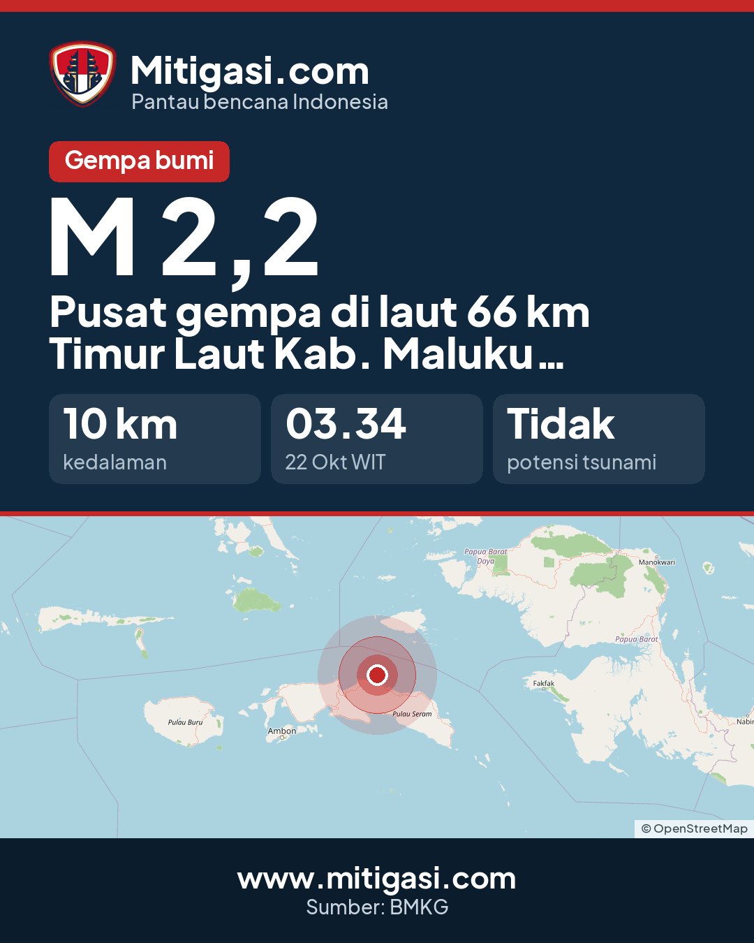 Gambar info untuk dibagikan