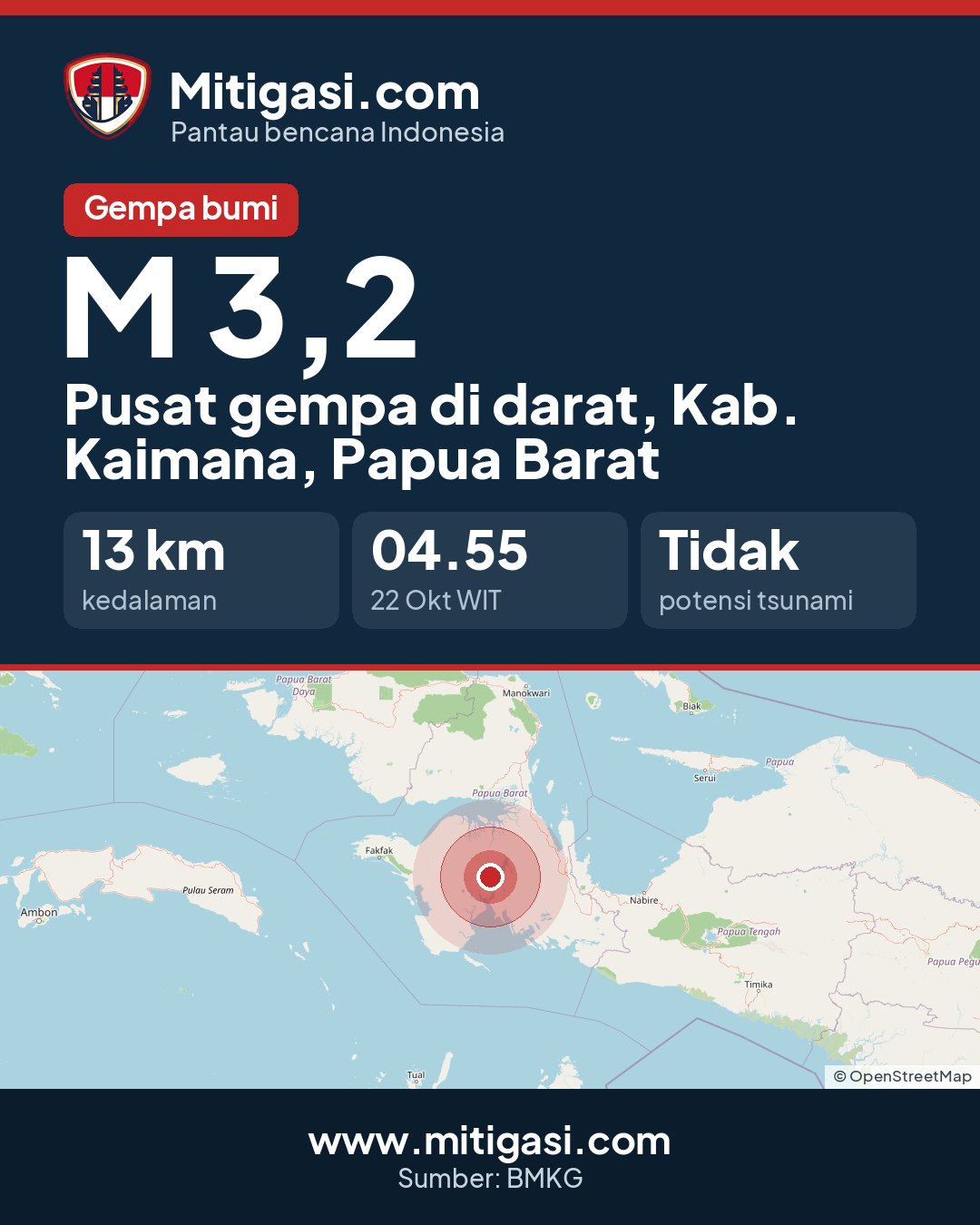 Gambar info untuk dibagikan