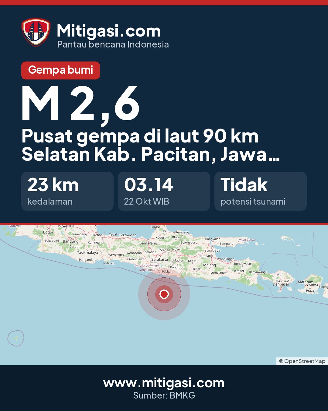 Gambar info untuk dibagikan
