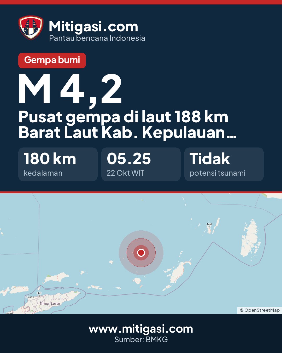 Gambar info untuk dibagikan