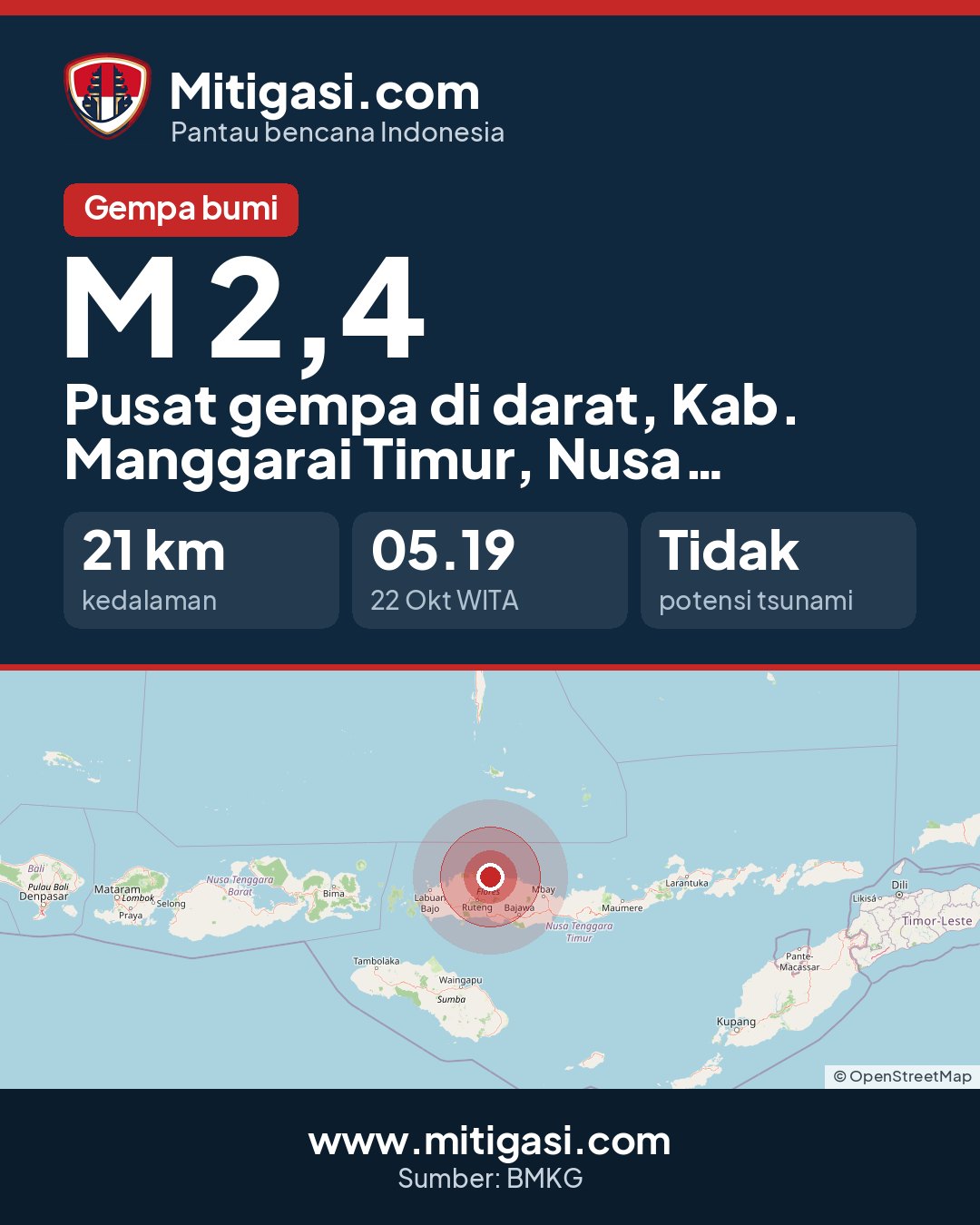 Gambar info untuk dibagikan