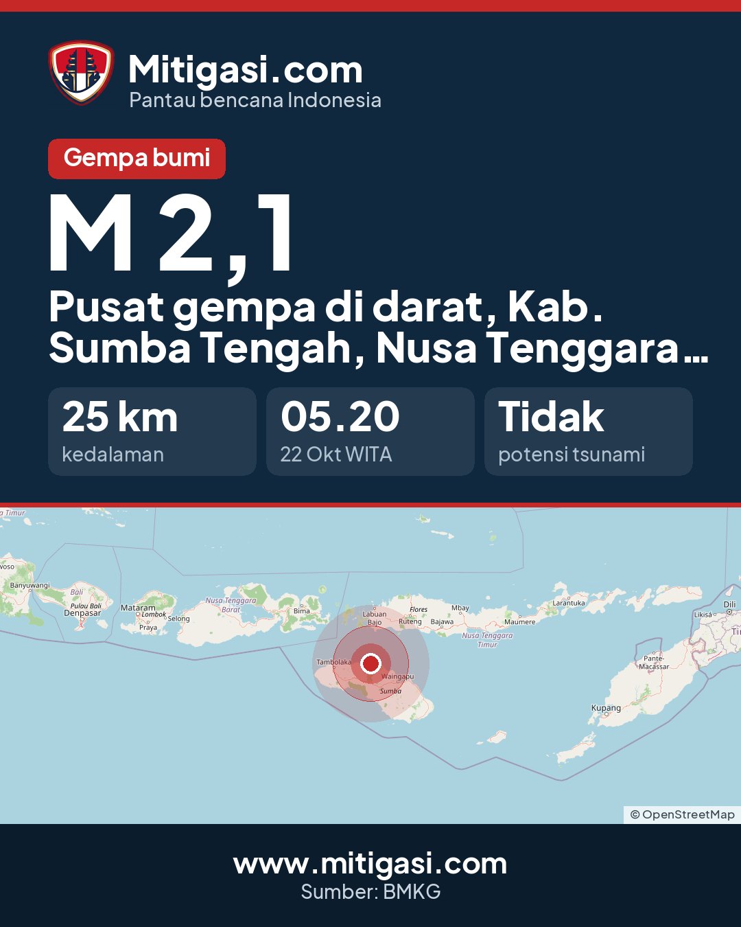 Gambar info untuk dibagikan
