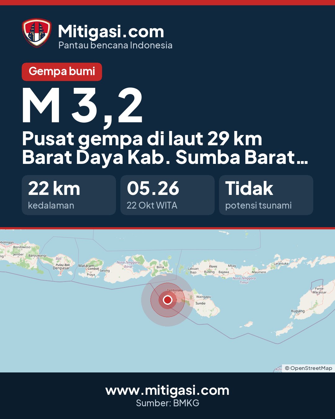 Gambar info untuk dibagikan