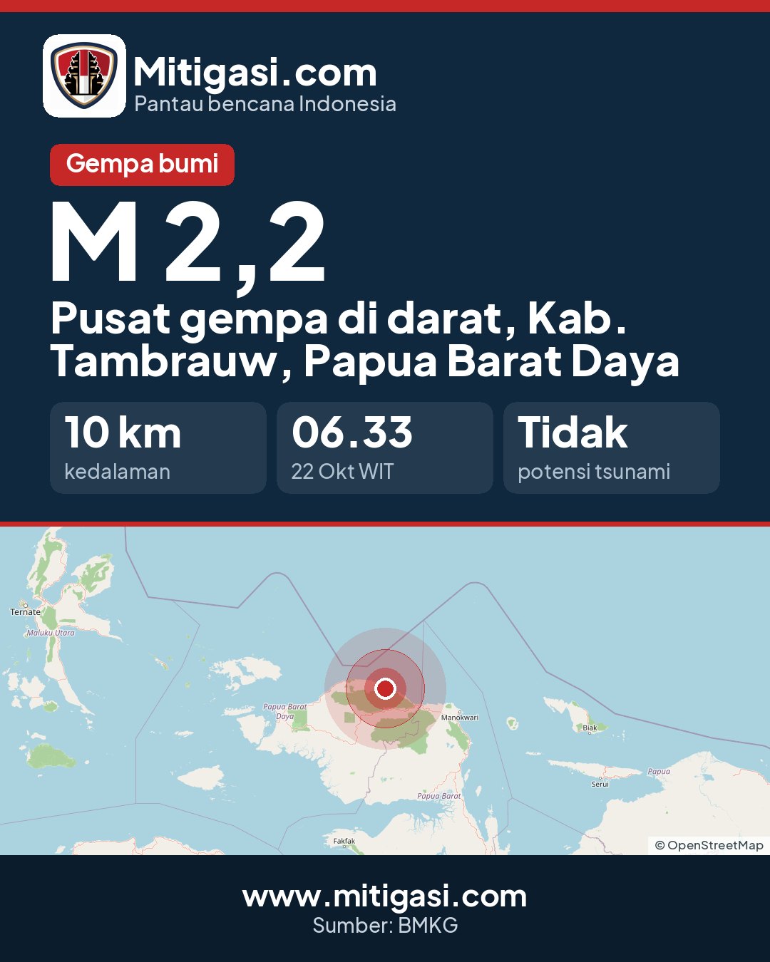 Gambar info untuk dibagikan