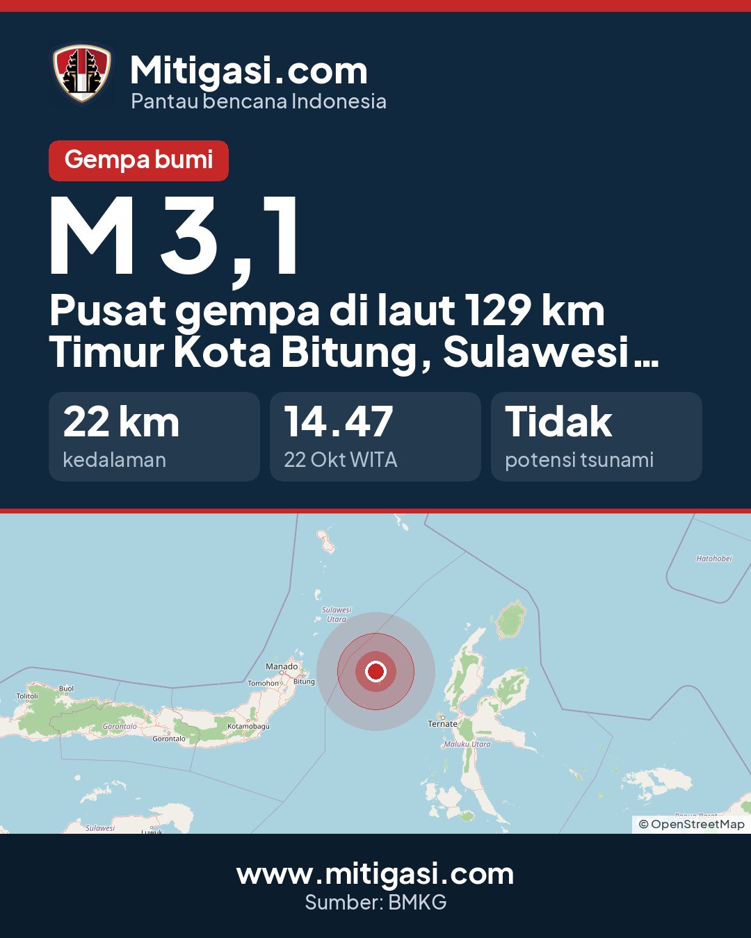 Gambar info untuk dibagikan