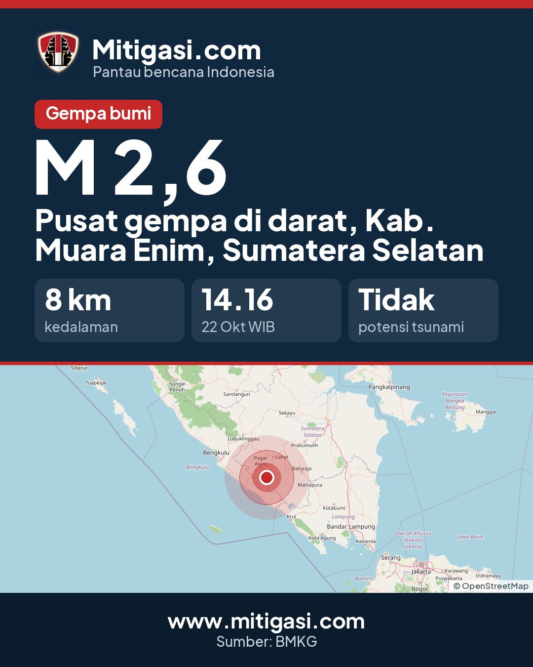 Gambar info untuk dibagikan