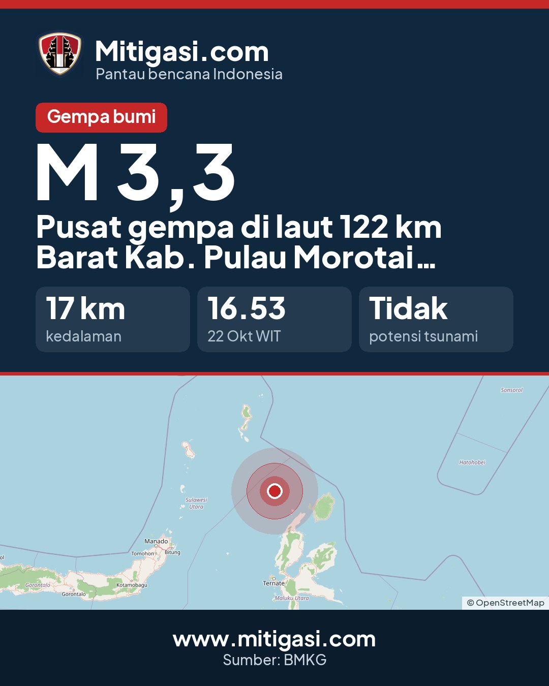 Gambar info untuk dibagikan