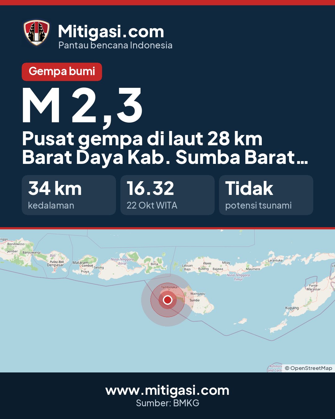Gambar info untuk dibagikan