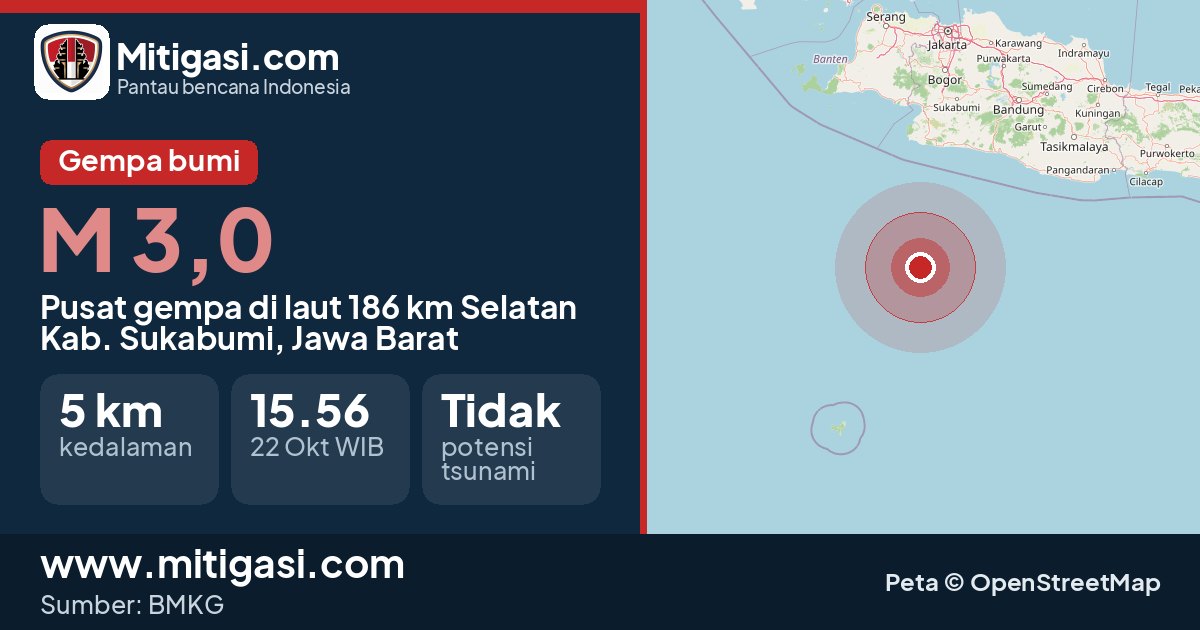 Peta pusat gempa magnitudo 3,0 di Kabupaten Sukabumi, Jawa Barat. (Mitigasi.com/data BMKG)