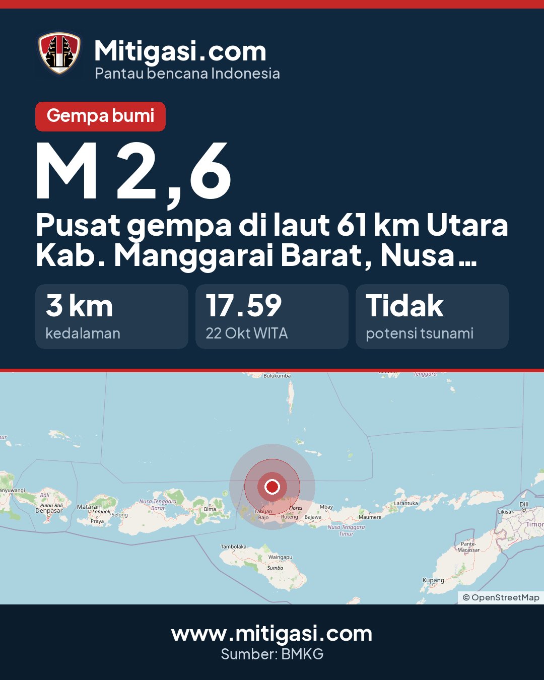 Gambar info untuk dibagikan