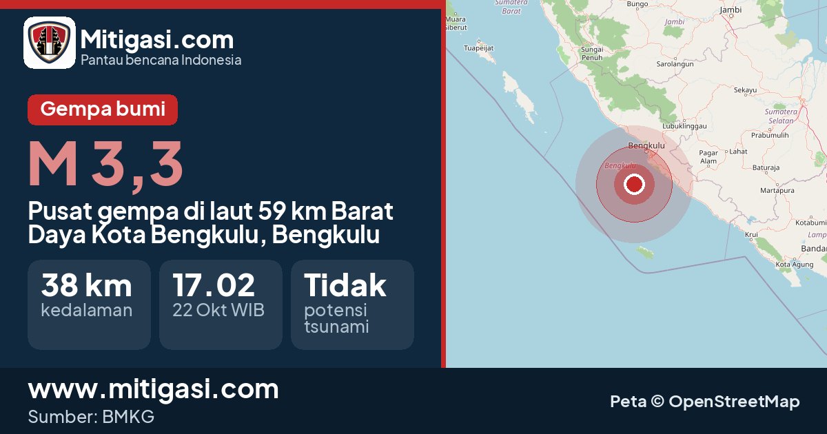 Peta pusat gempa magnitudo 3,3 di Kota Bengkulu, Bengkulu. (Mitigasi.com/data BMKG)