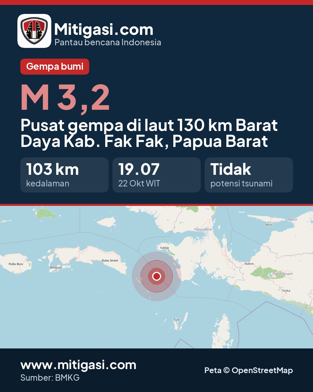 Gambar info untuk dibagikan