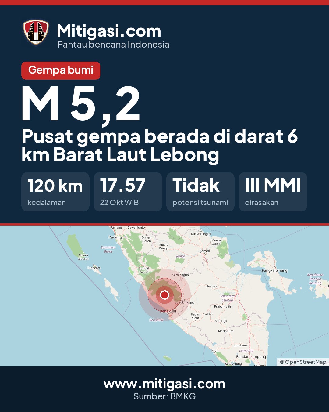 Gambar info untuk dibagikan