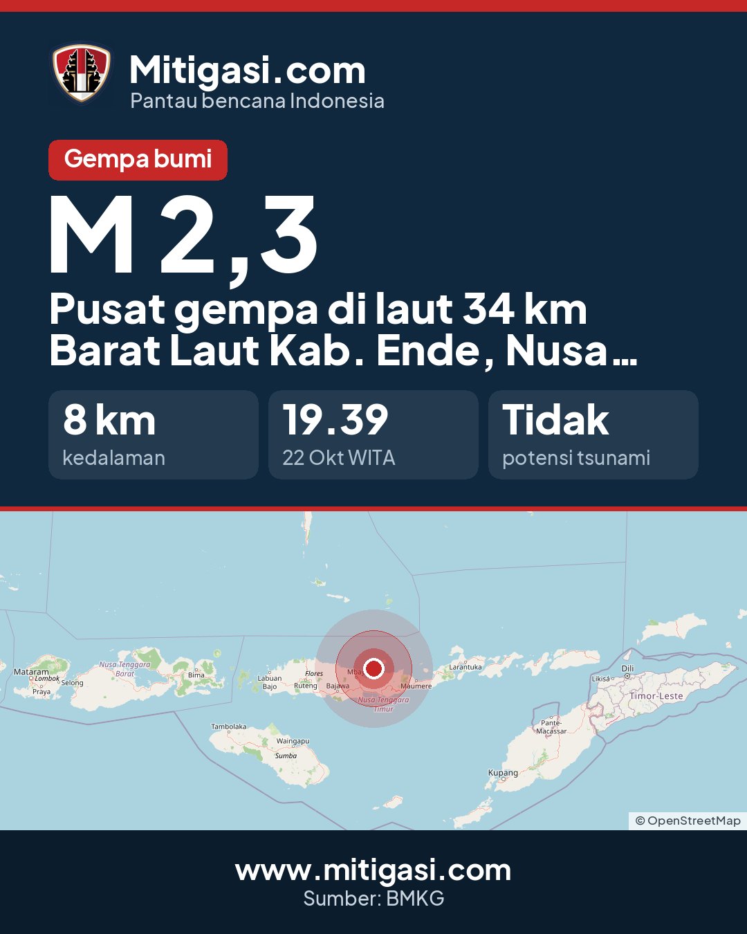 Gambar info untuk dibagikan