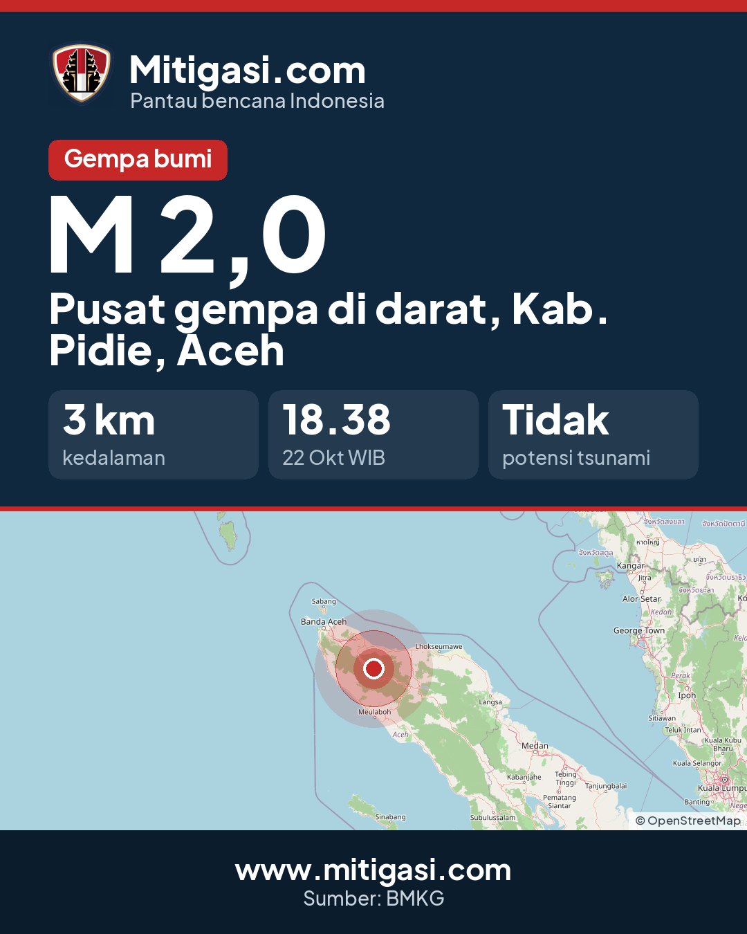 Gambar info untuk dibagikan