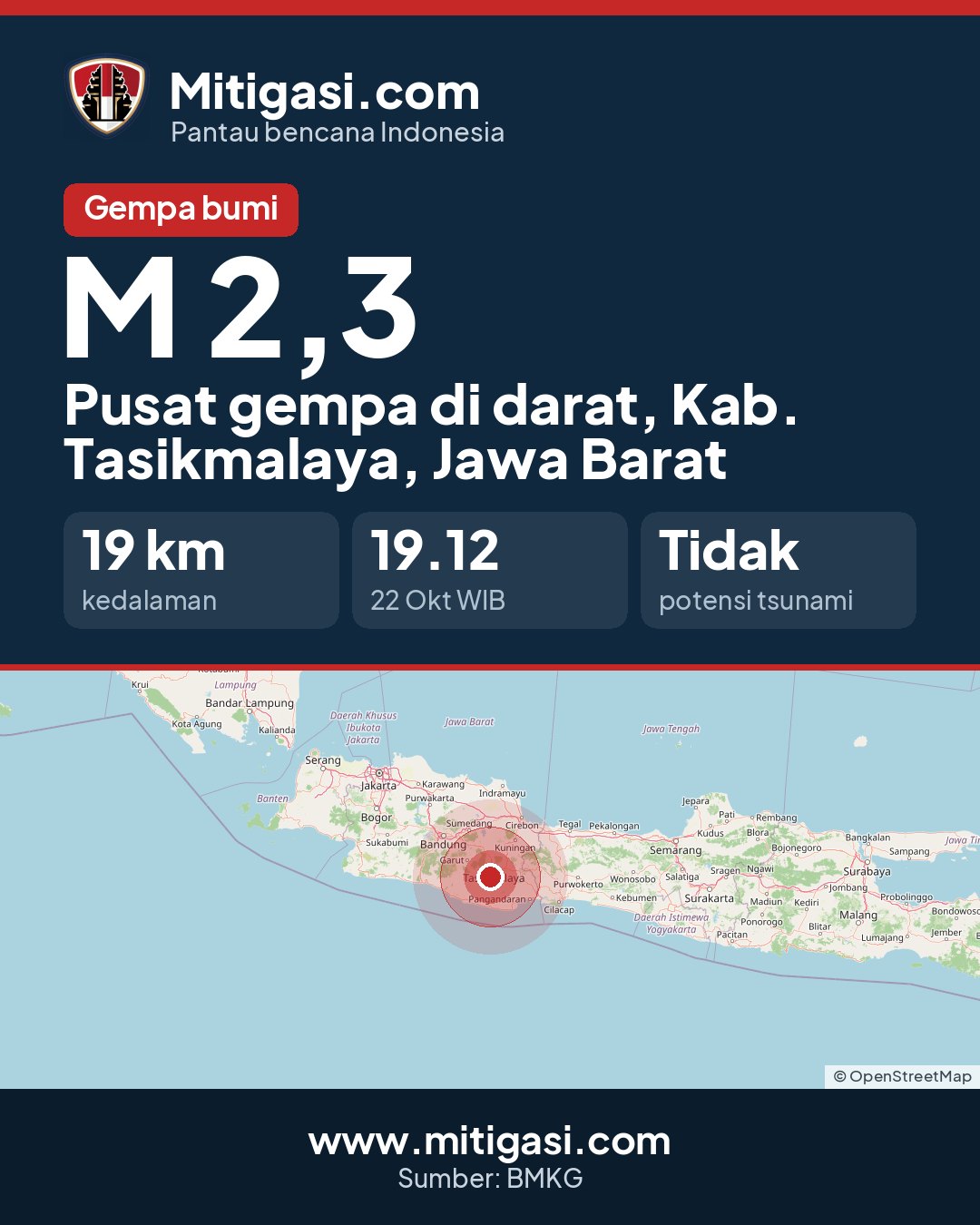Gambar info untuk dibagikan