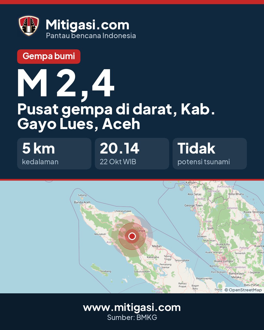 Gambar info untuk dibagikan