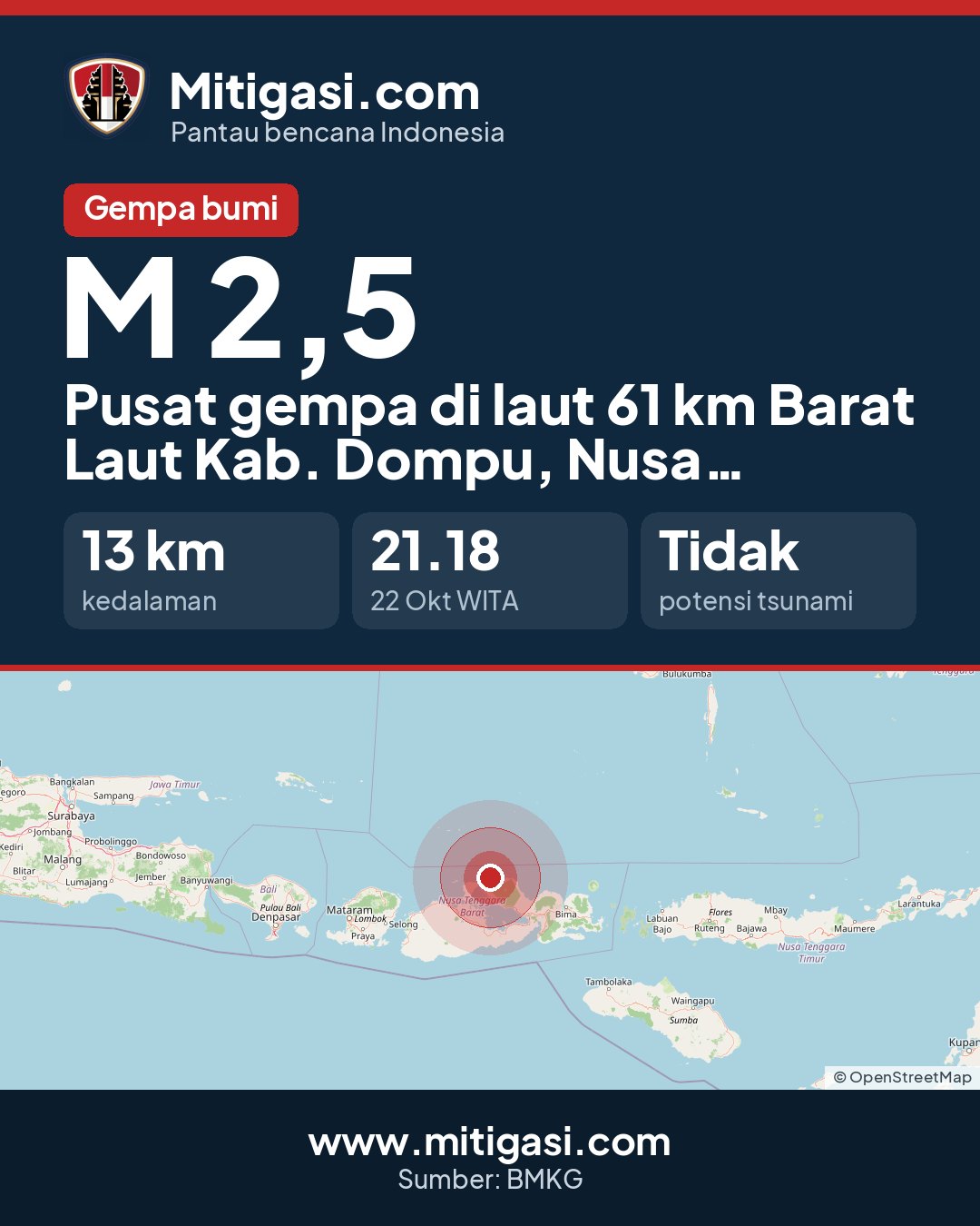 Gambar info untuk dibagikan