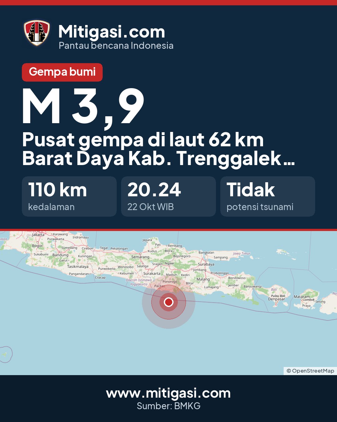 Gambar info untuk dibagikan
