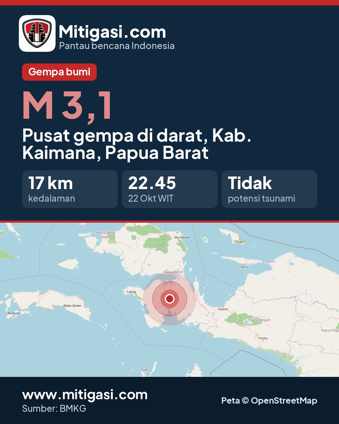 Gambar info untuk dibagikan