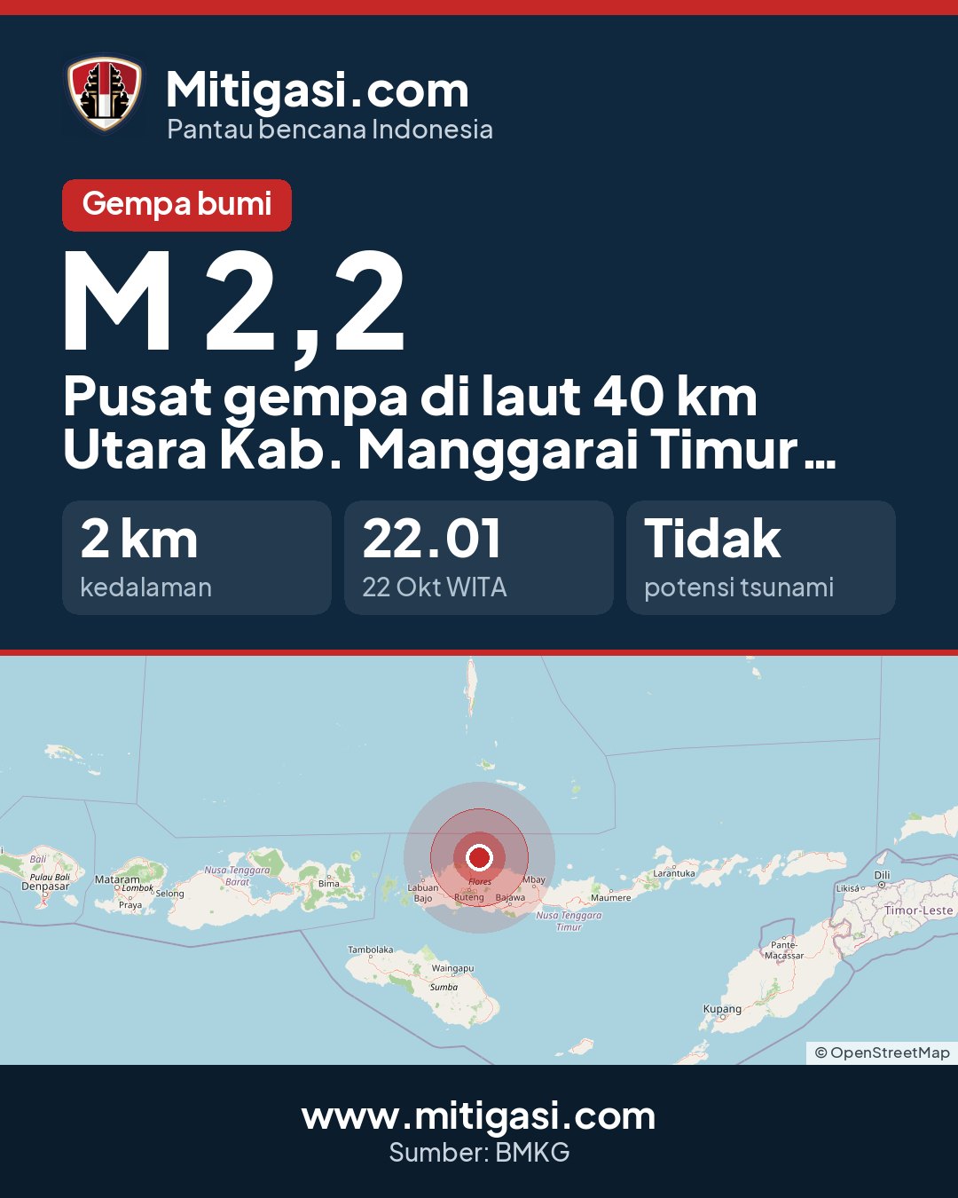 Gambar info untuk dibagikan