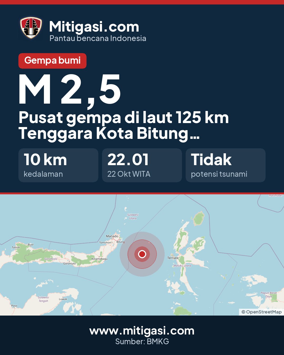 Gambar info untuk dibagikan