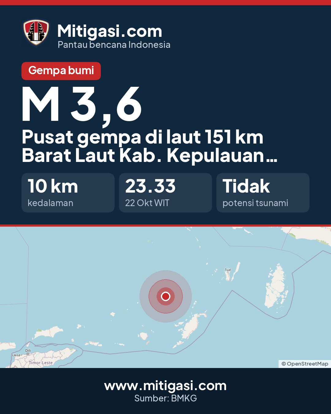 Gambar info untuk dibagikan