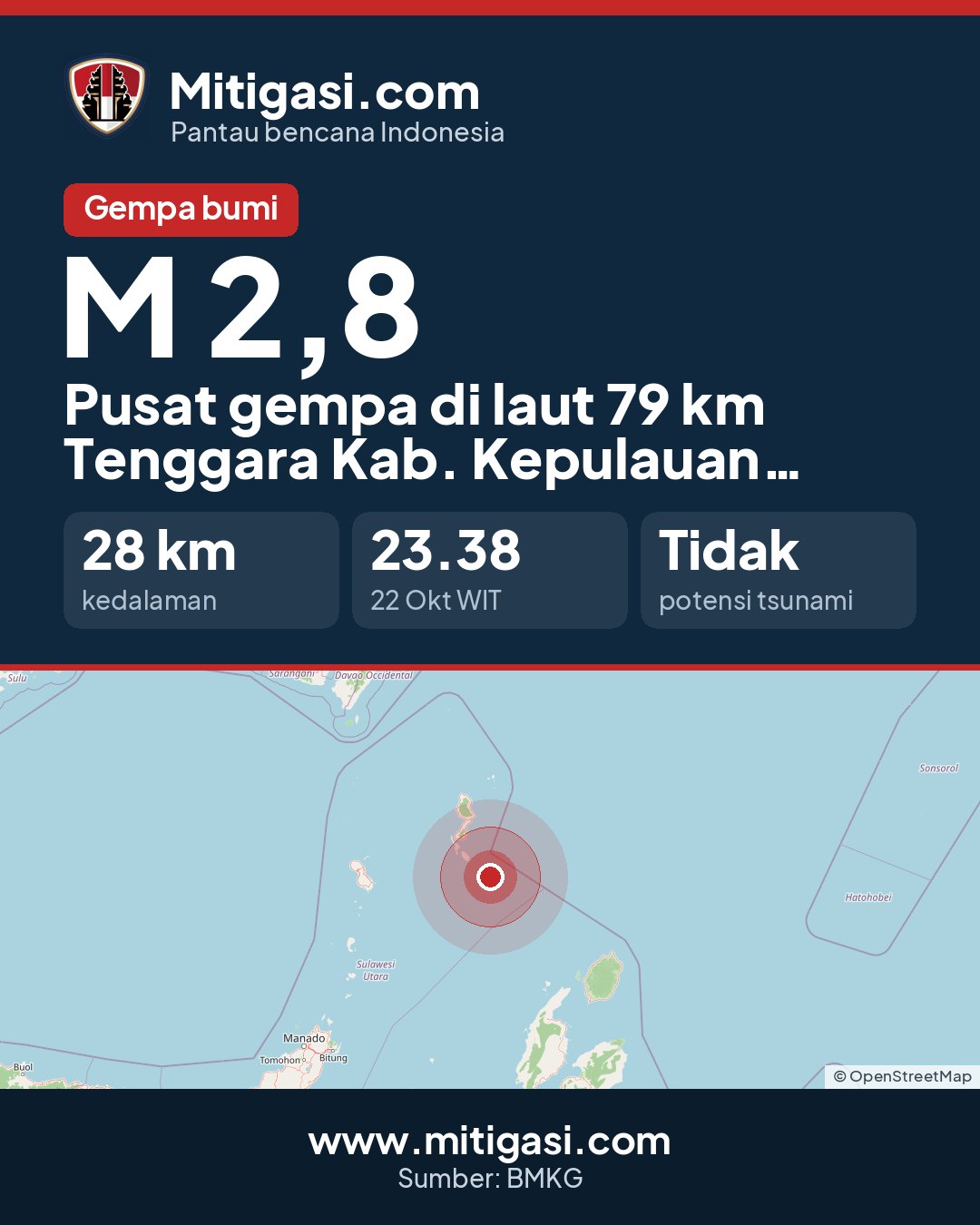 Gambar info untuk dibagikan