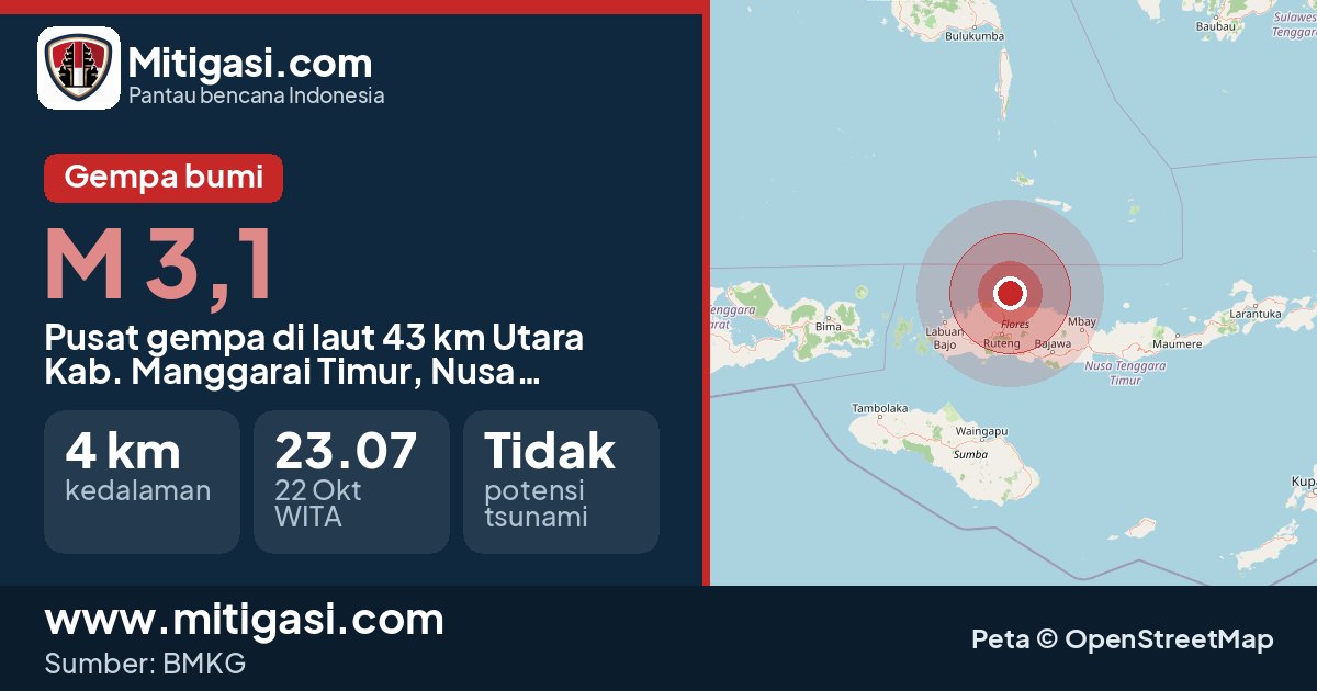 Peta pusat gempa magnitudo 3,1 di Kabupaten Manggarai Timur, Nusa Tenggara Timur. (Mitigasi.com/data BMKG)