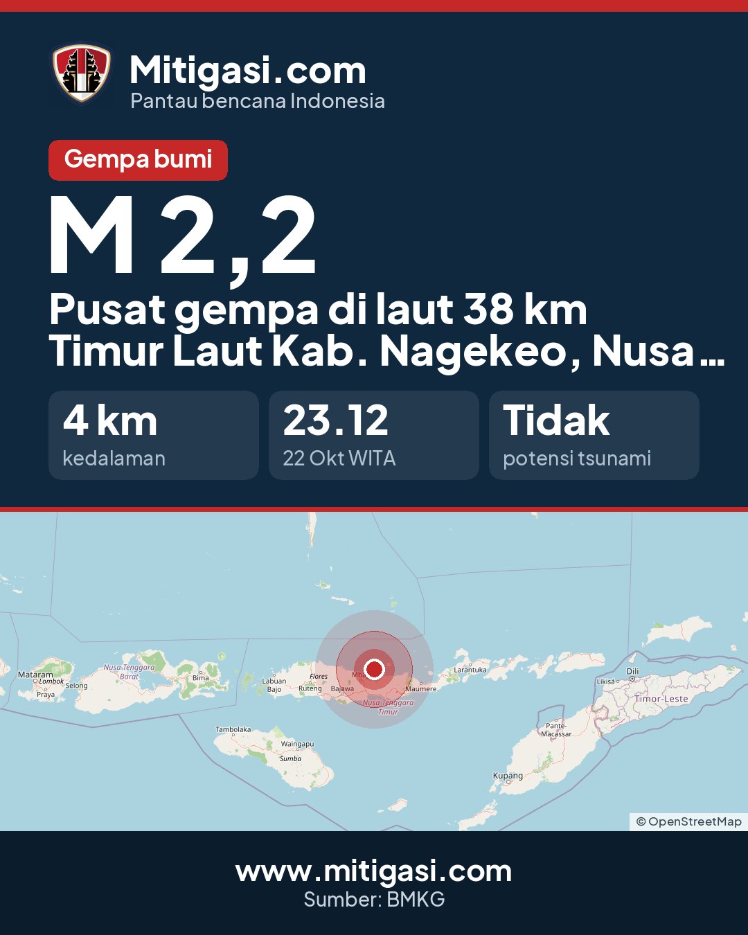 Gambar info untuk dibagikan