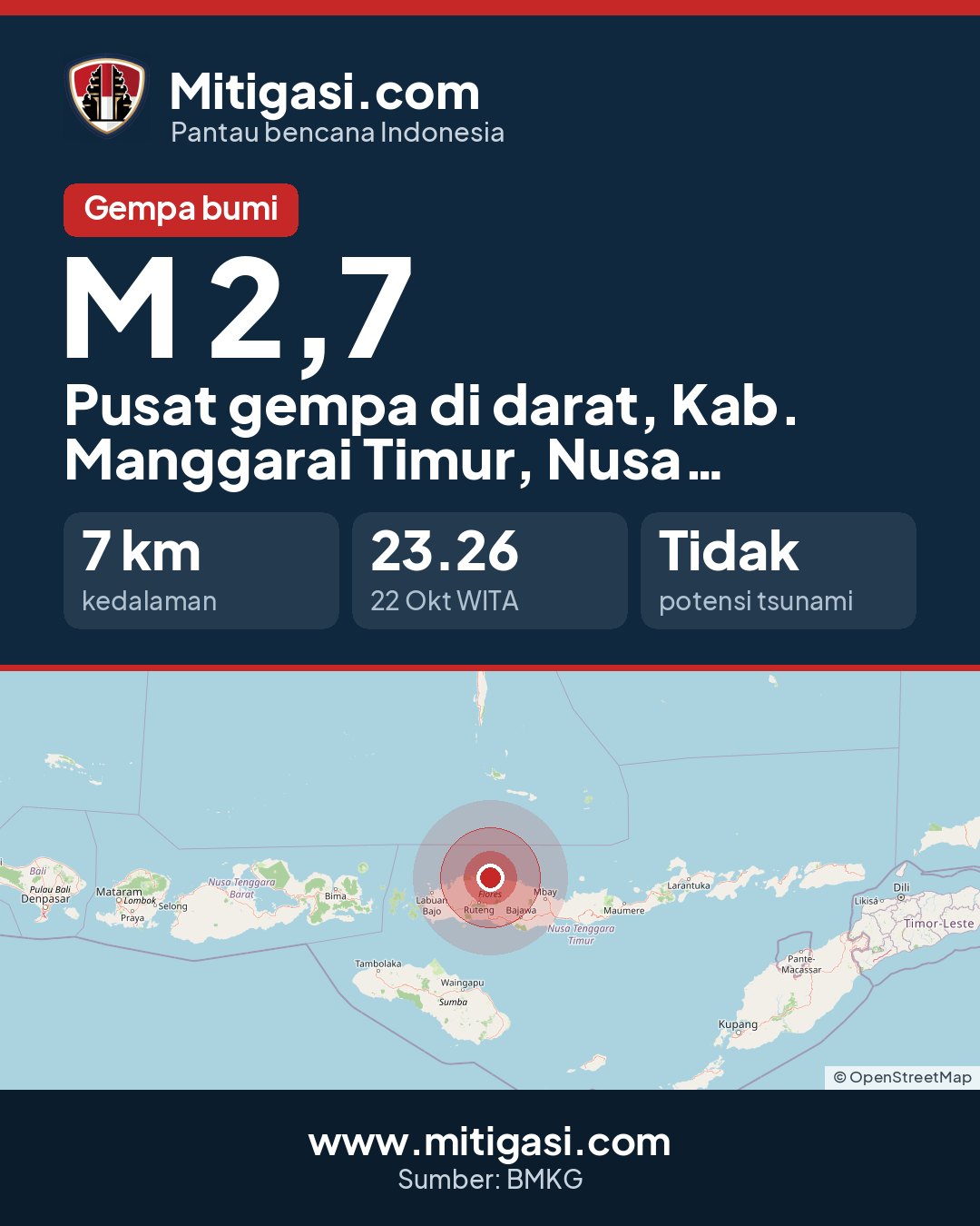 Gambar info untuk dibagikan