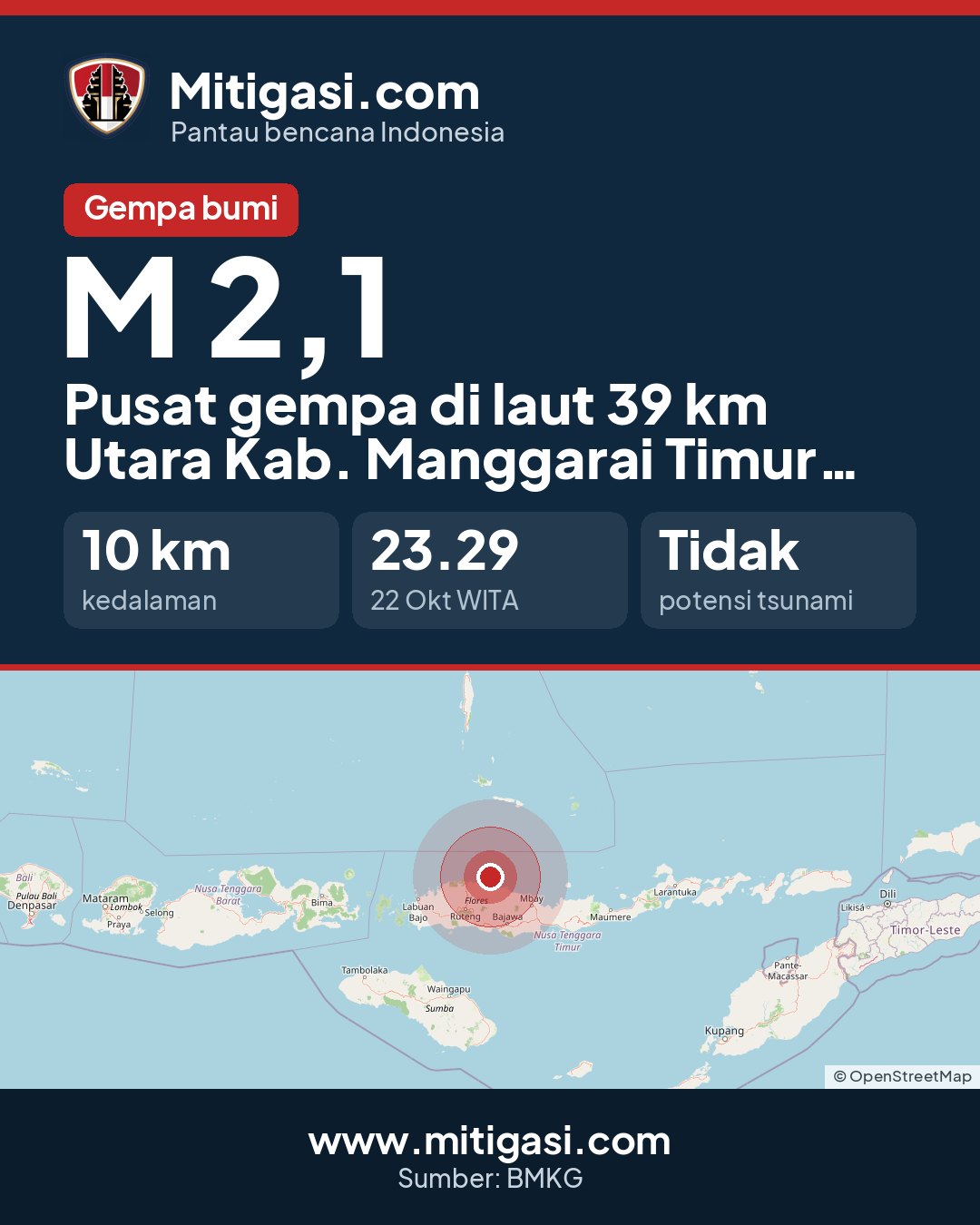 Gambar info untuk dibagikan