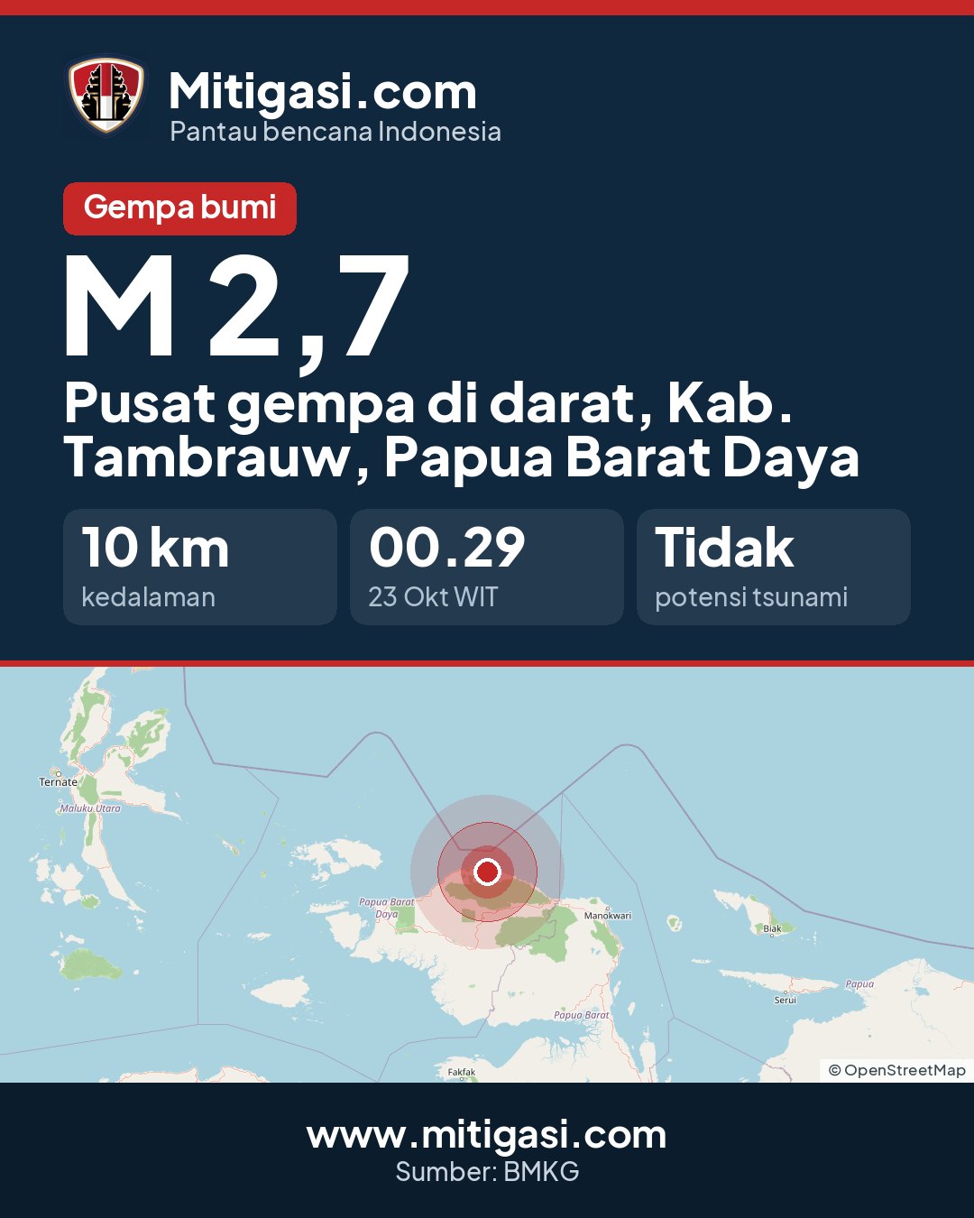 Gambar info untuk dibagikan