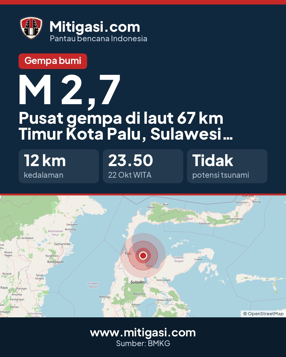Gambar info untuk dibagikan