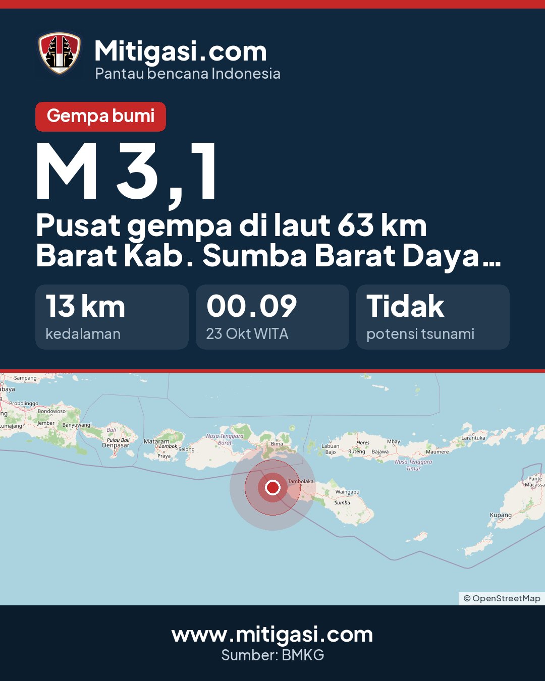 Gambar info untuk dibagikan