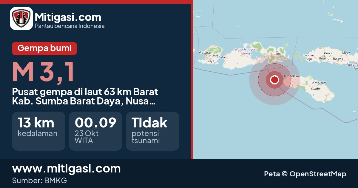 Peta pusat gempa magnitudo 3,1 di Kabupaten Sumba Barat Daya, Nusa Tenggara Timur. (Mitigasi.com/data BMKG)