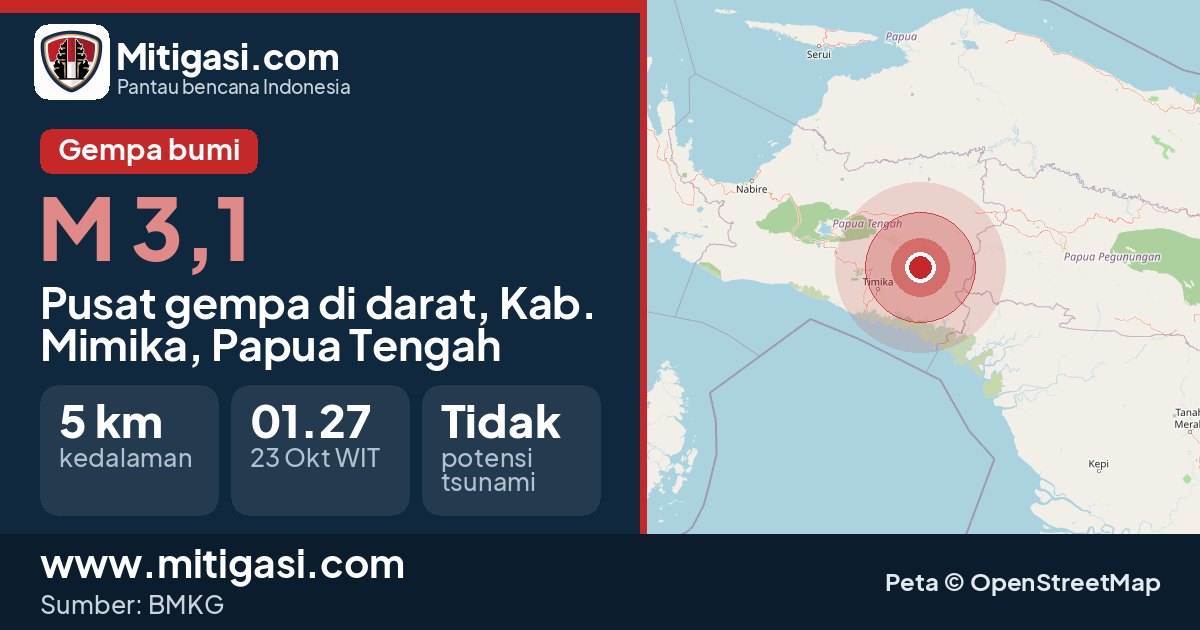 Peta pusat gempa magnitudo 3,1 di Kabupaten Mimika, Papua Tengah. (Mitigasi.com/data BMKG)