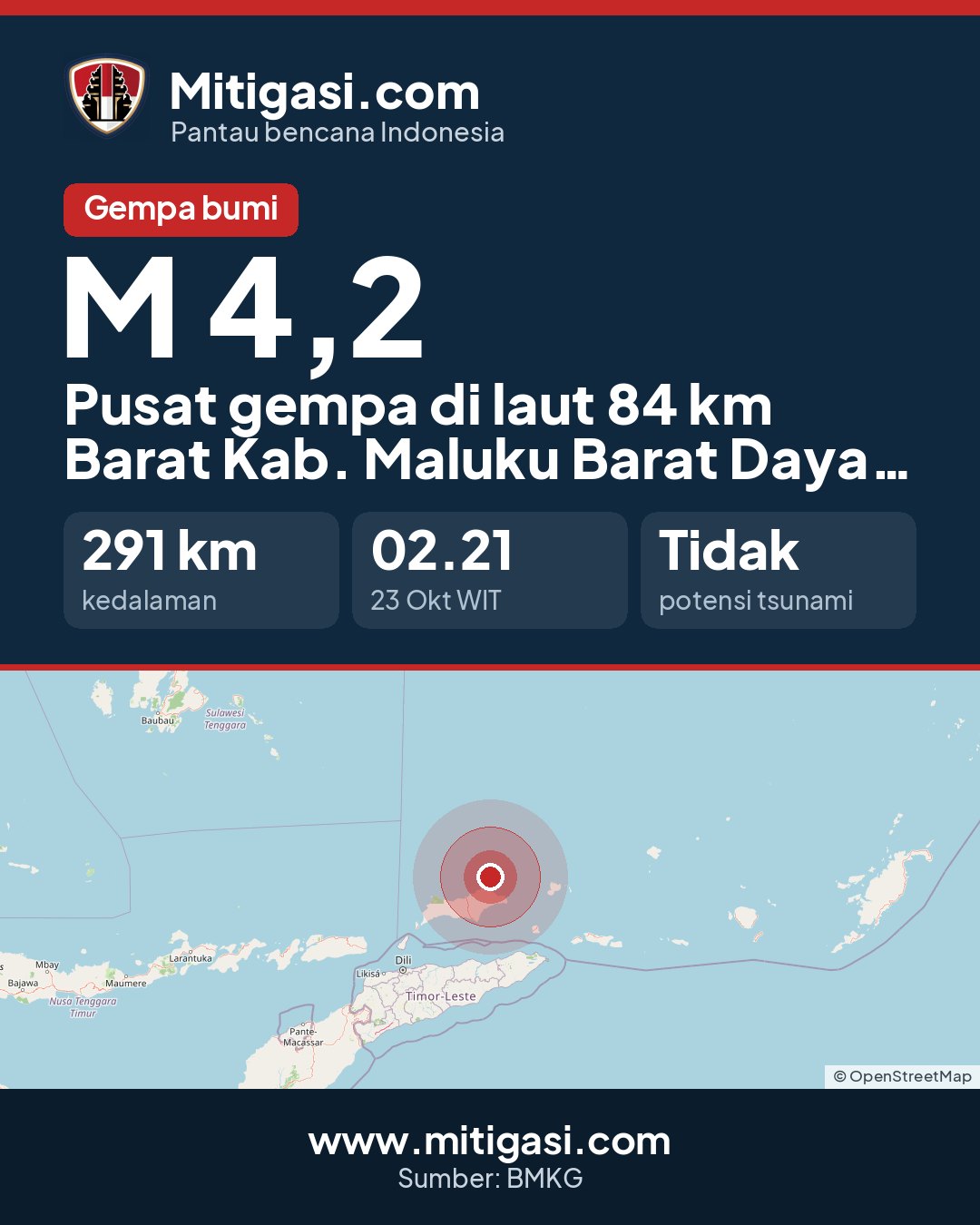 Gambar info untuk dibagikan