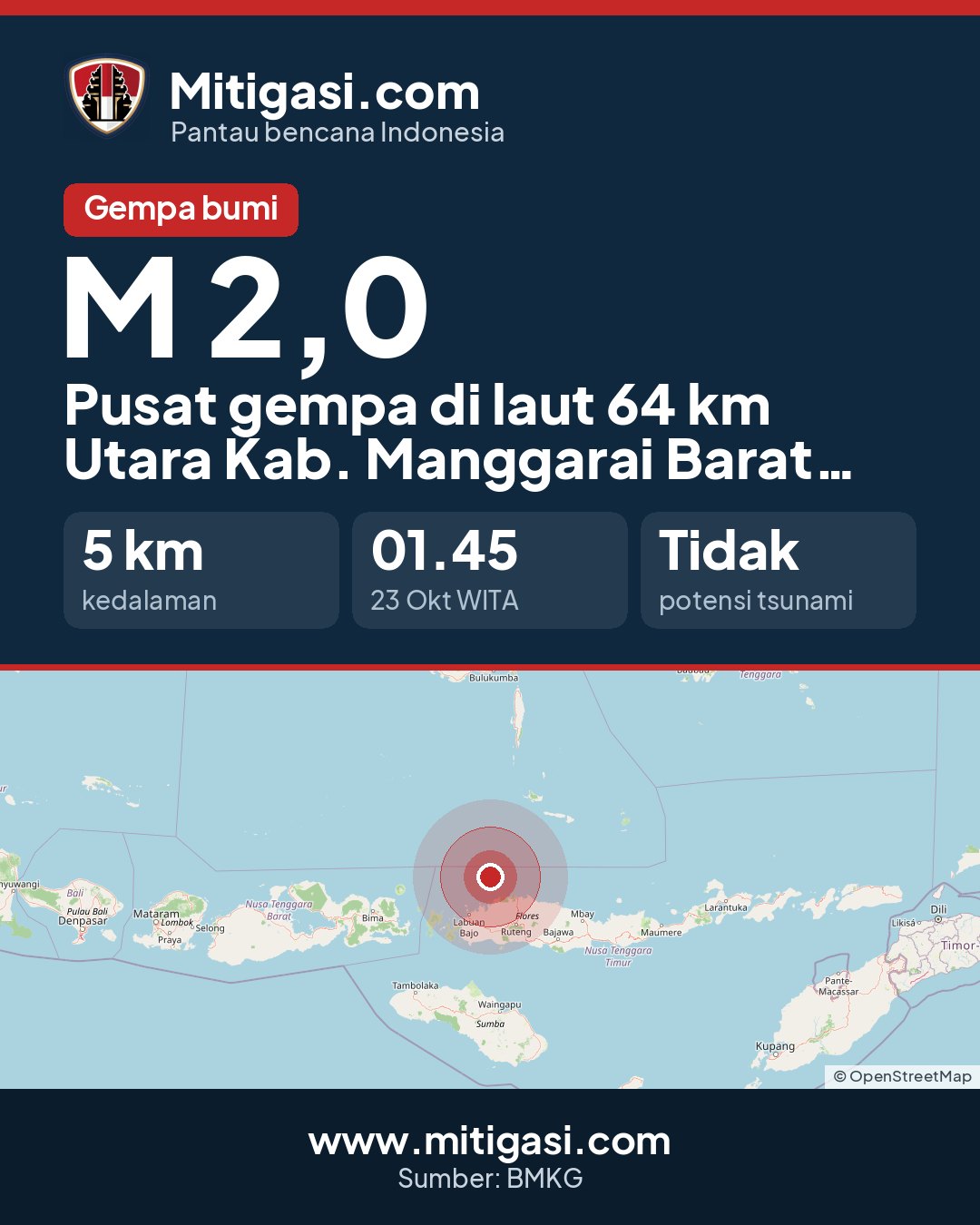 Gambar info untuk dibagikan