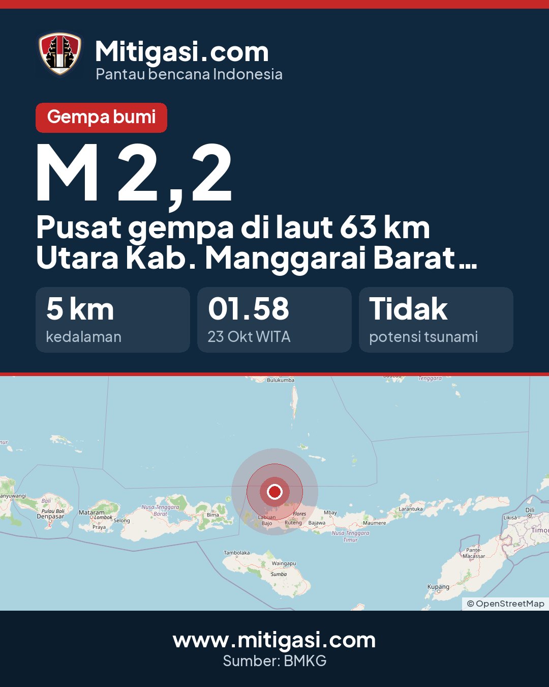 Gambar info untuk dibagikan
