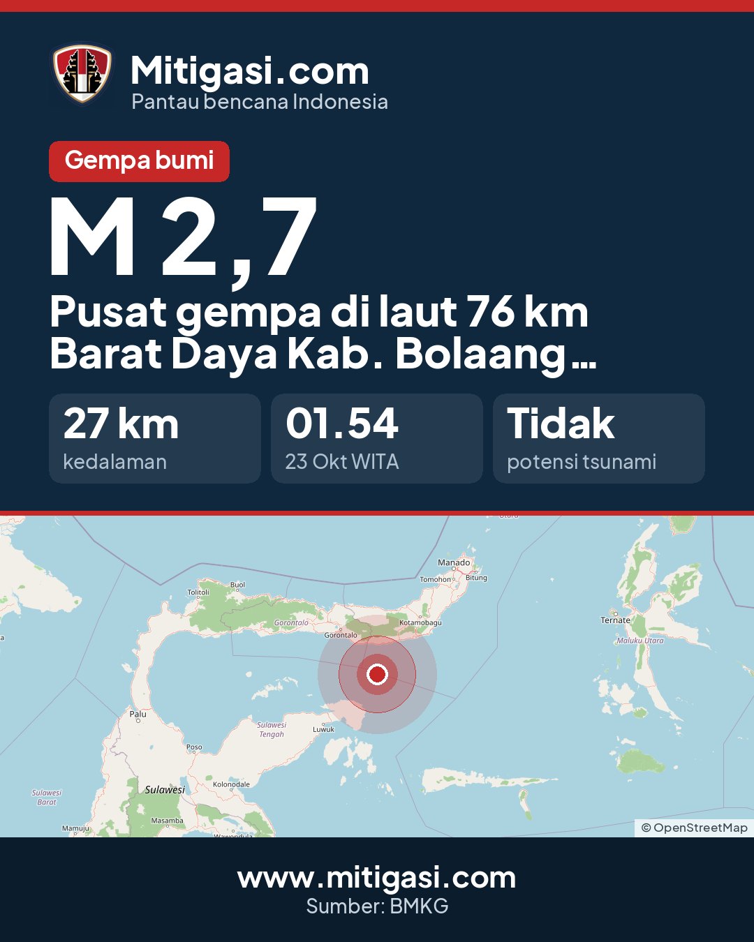 Gambar info untuk dibagikan