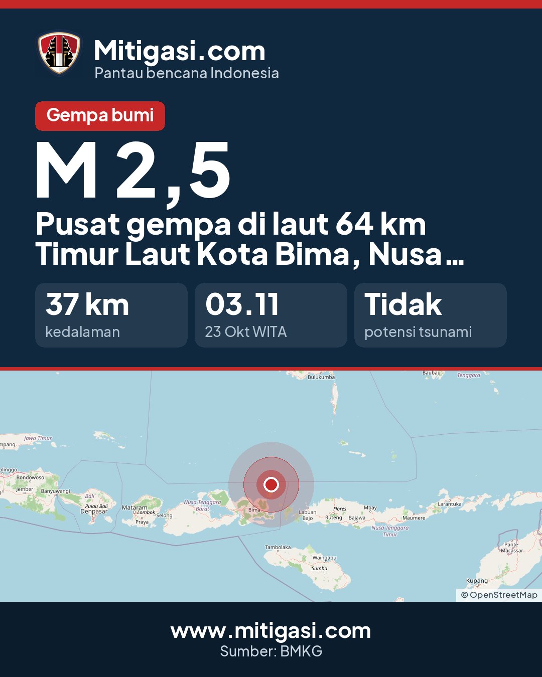 Gambar info untuk dibagikan