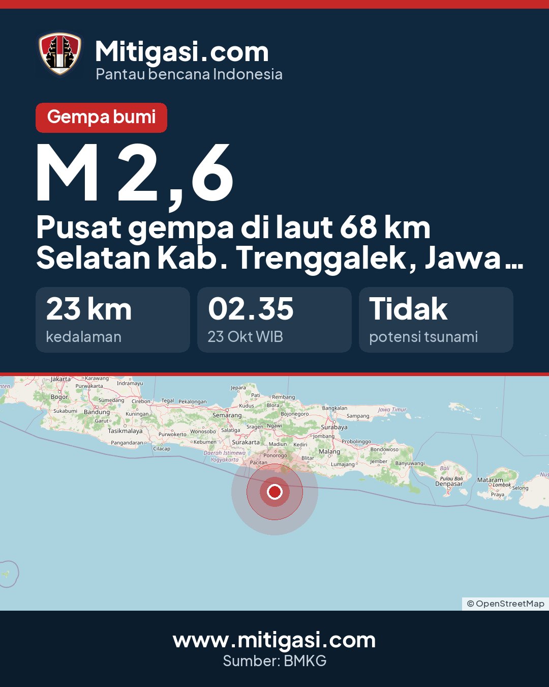 Gambar info untuk dibagikan