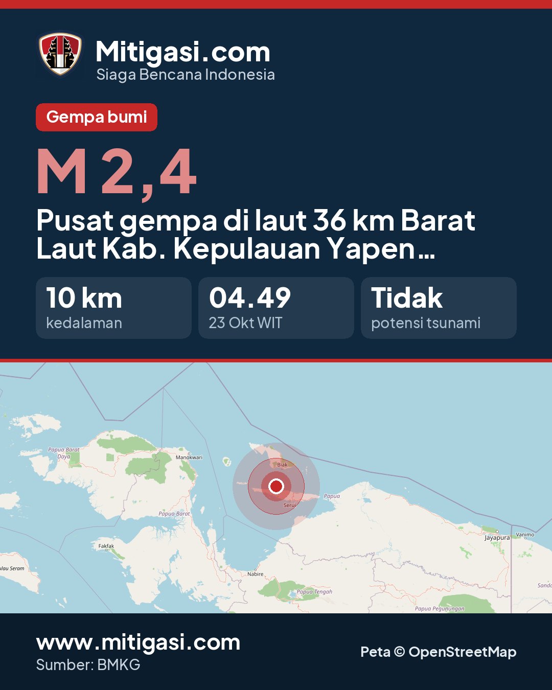 Gambar info untuk dibagikan