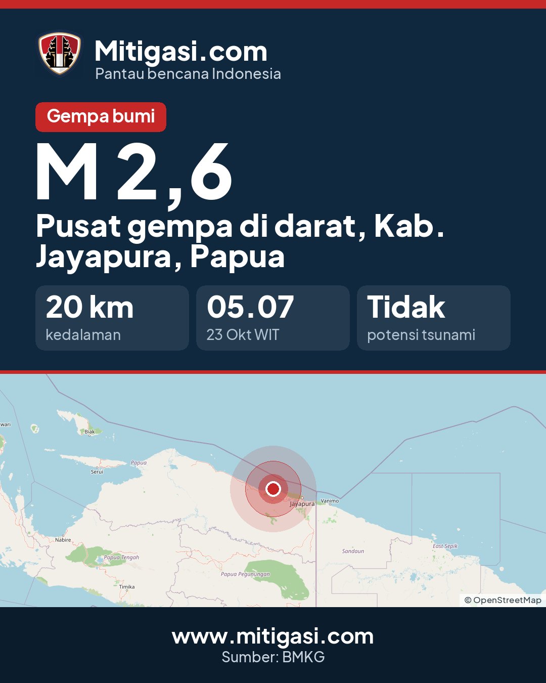 Gambar info untuk dibagikan