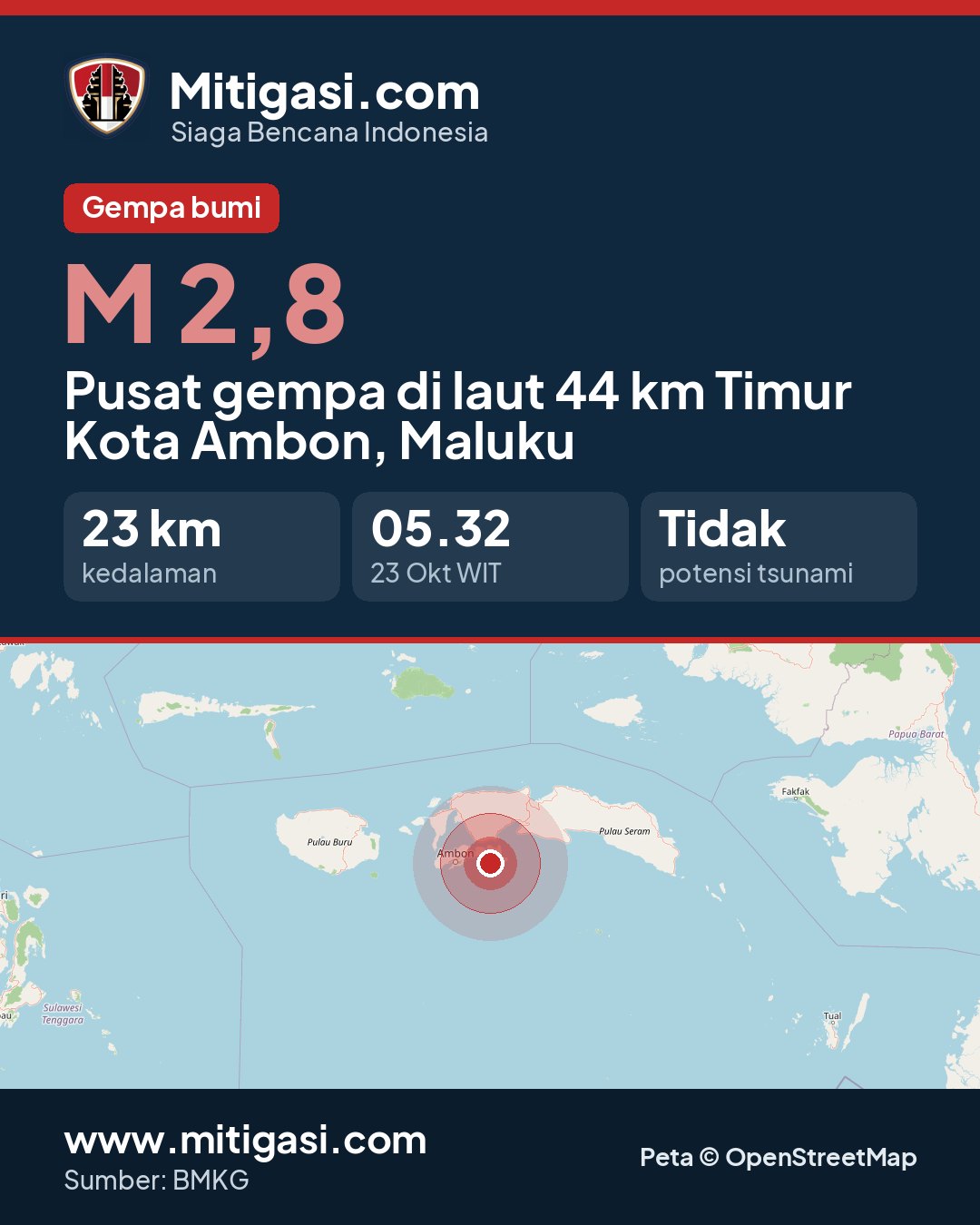 Gambar info untuk dibagikan