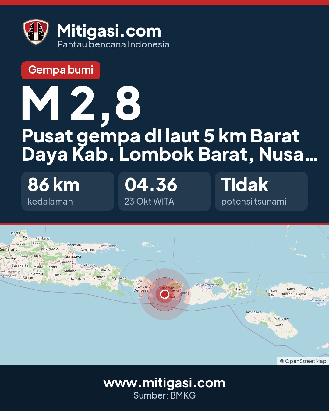 Gambar info untuk dibagikan